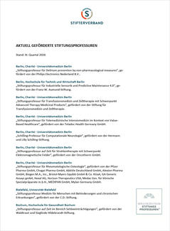 Aktuell geförderte Stiftungsprofessuren