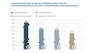 Grafik aus dem Hochschul-Barometer 2018