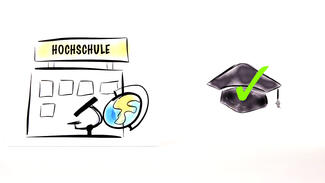 Was ist eine Stiftungsprofessur? (Video)